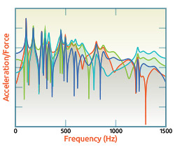 structural-dynamics-inset