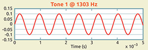 sound-graph-2-1-small